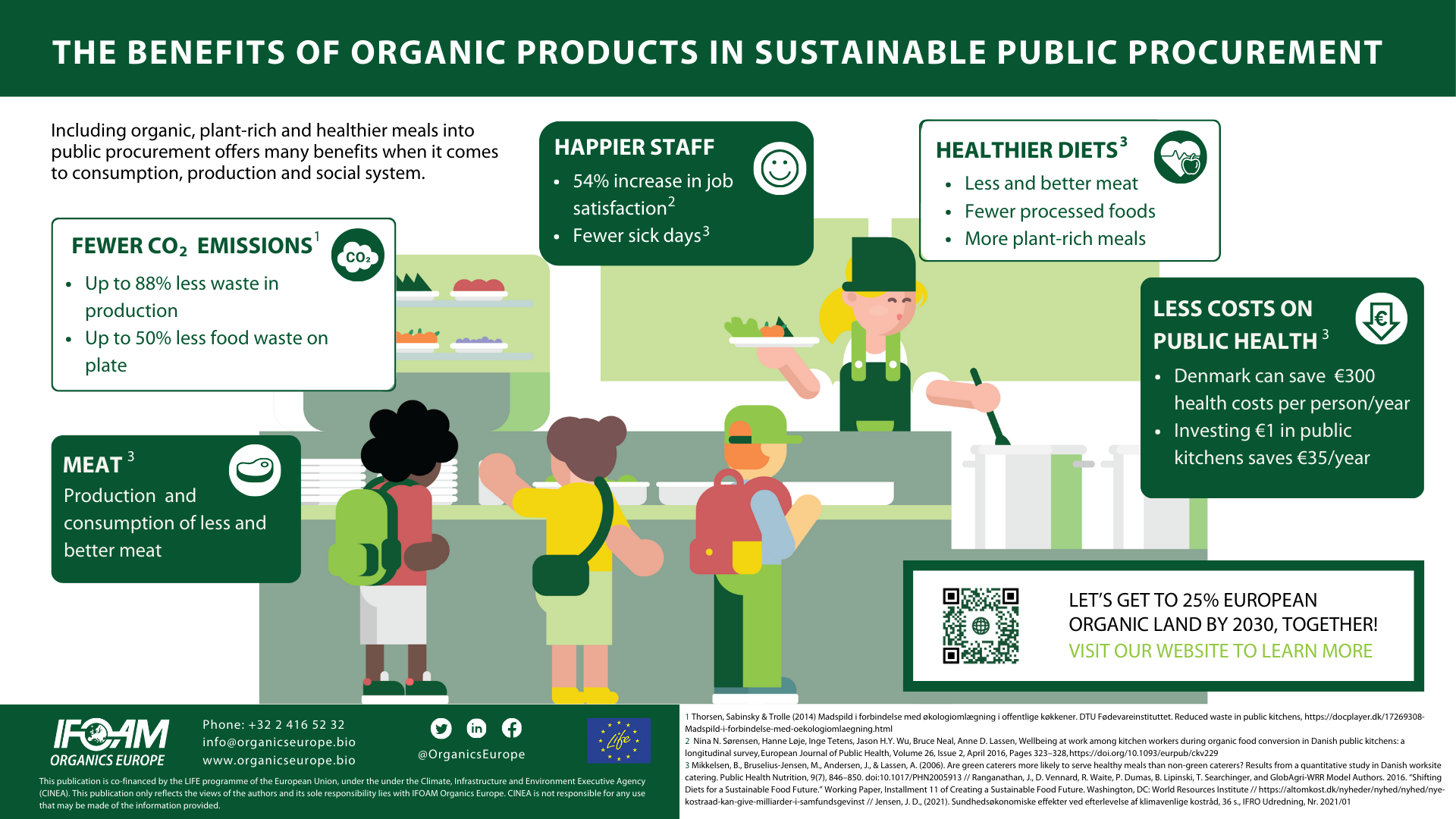 The benefits of organic products in sustainable public procurement