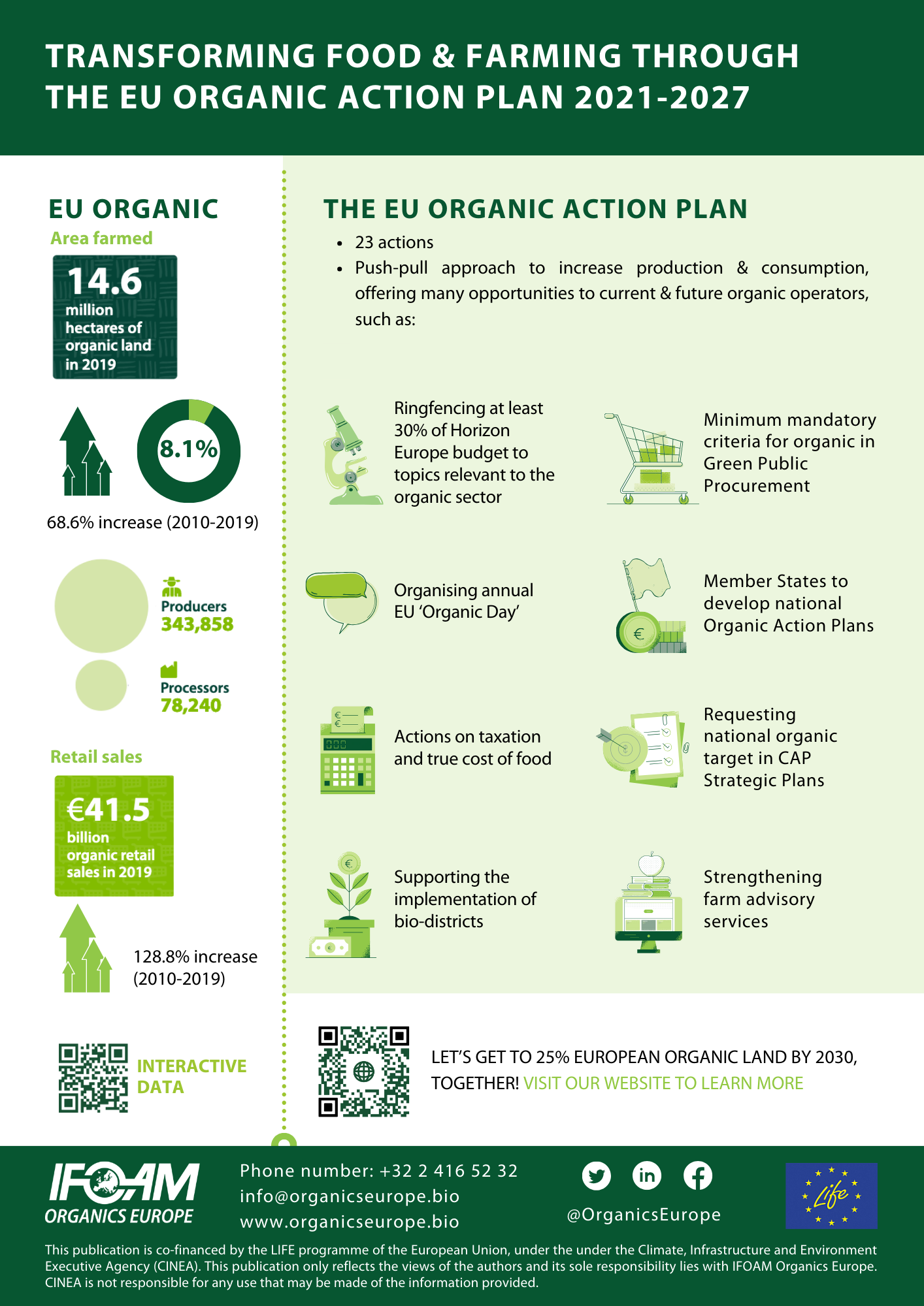 органический план действий инфографика продовольственная политика
